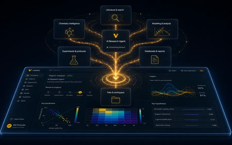 Turn the objective and constraints into executable work packages while you stay focused on the scientific decision.